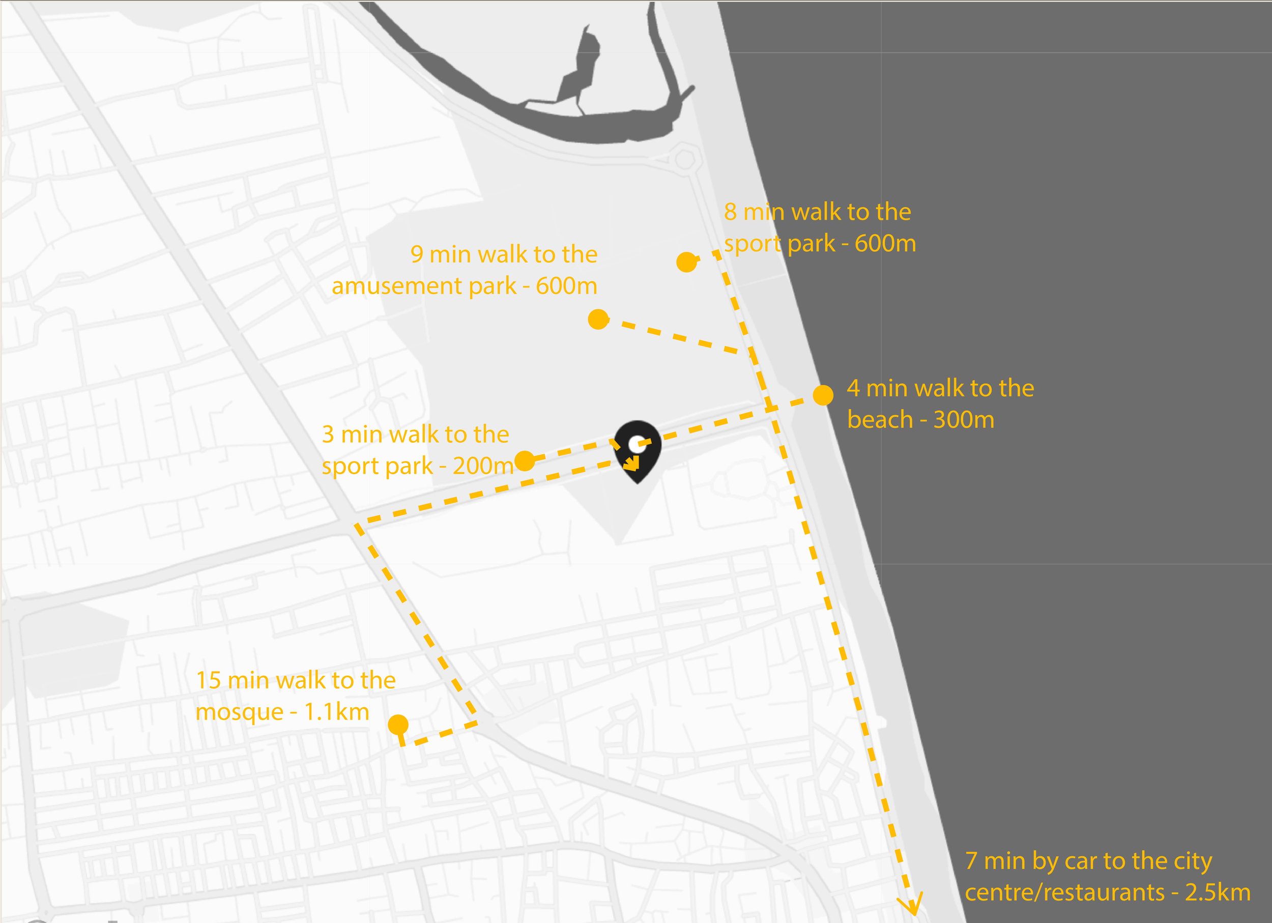 Map showing walking distances from a central location to nearby attractions including the beach, sport park, amusement park, mosque, and city center/restaurants, with distances and estimated walking times.