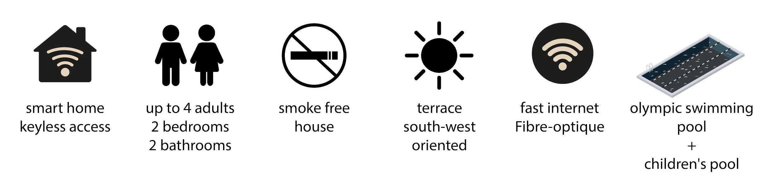 Infographic with icons depicting a smart home, two adults, no smoking, sun, Wi-Fi, solar panel, and a swimming pool. Features listed include keyless access, two bedrooms, two bathrooms, smoke free, south-west oriented terrace, fast internet, Olympic swimming pool, and children's pool.