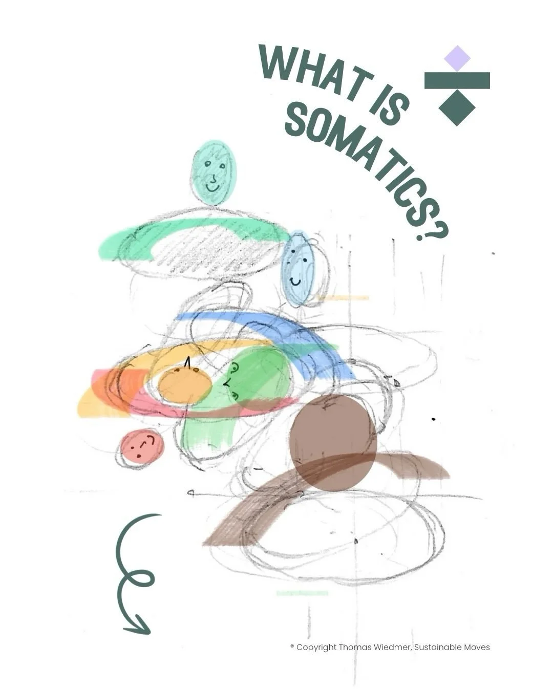 ➗What is somatics➗

That gut feeling when you know from your bodily experience that something is or is not quite right. 🙋&zwj;♀️.🙅&zwj;♀️

Feldenkrais trains this system, through awareness in movement. 

Trust. Autonomy. Self-regulation.

✨Join us 