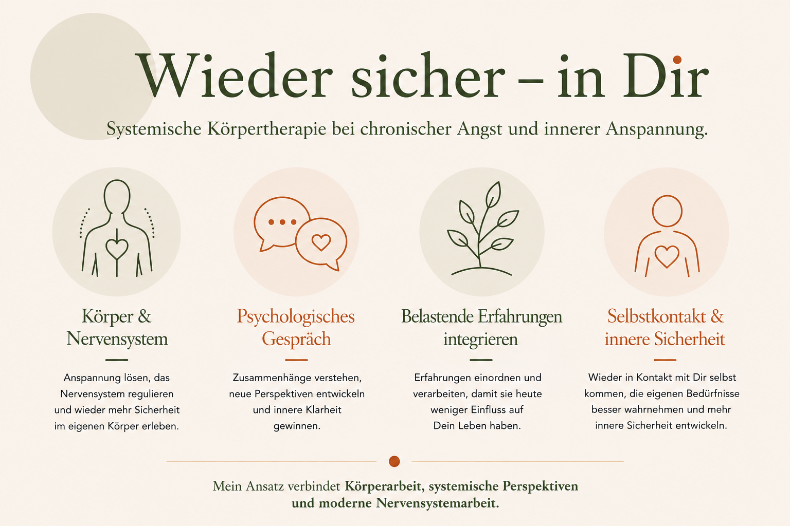Schaubild über Körpertherapie in Lüneburg