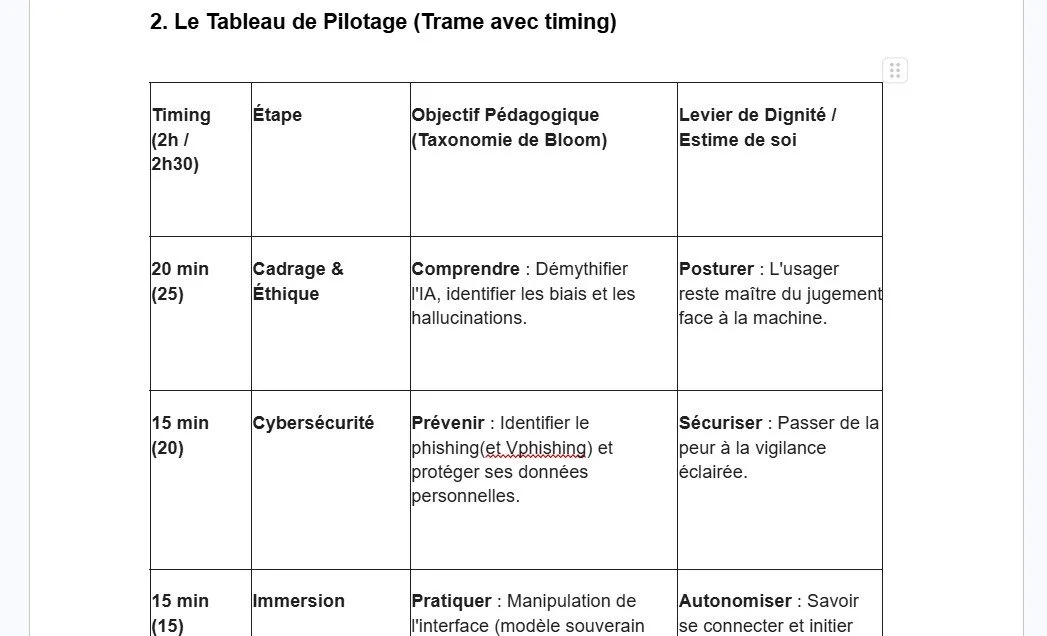 Tableau de pilotage (conception de parcours Atelier)