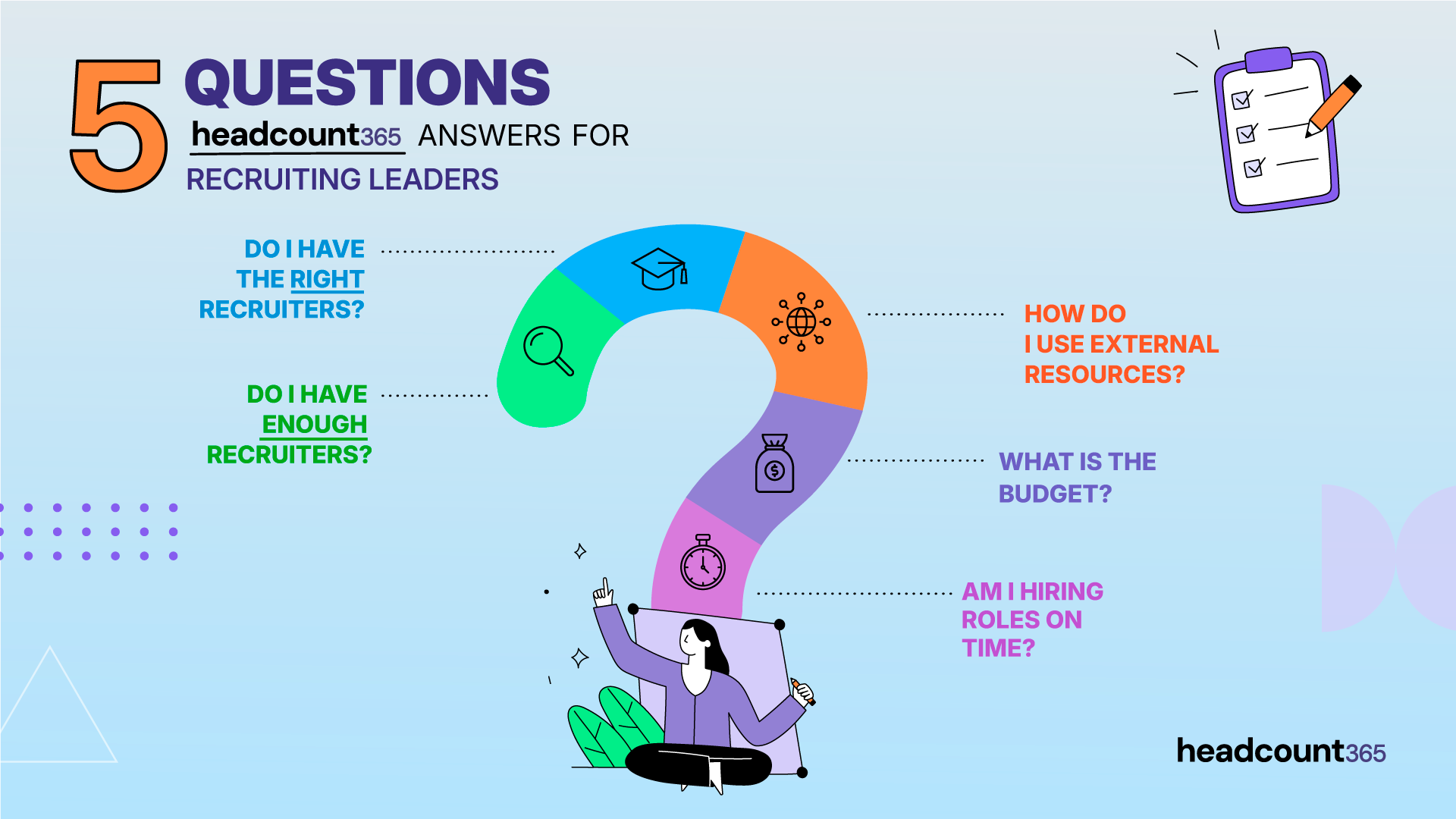 Infographic: 5 questions headcount365 answers for recruiting leaders. Covers recruiter quality and quantity, external resource usage, budget/hiring impact, and hiring timeliness.