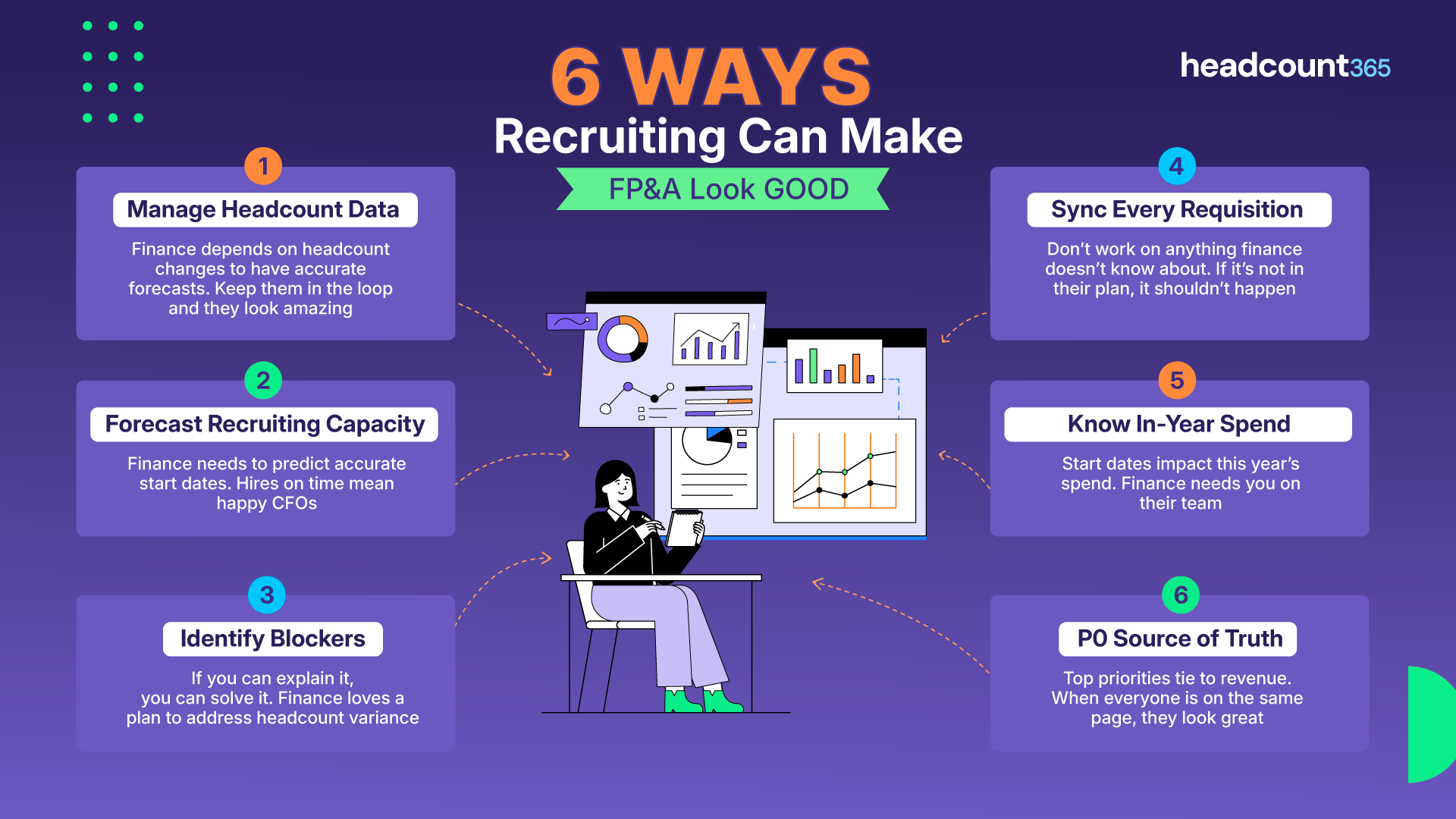 Infographic: 6 ways Recruiting can make FP&A look good with headcount365. Managing headcount data, forecasting capacity, identifying blockers, syncing requisitions, tracking in-year spend, and maintaining a source of truth supports finance.