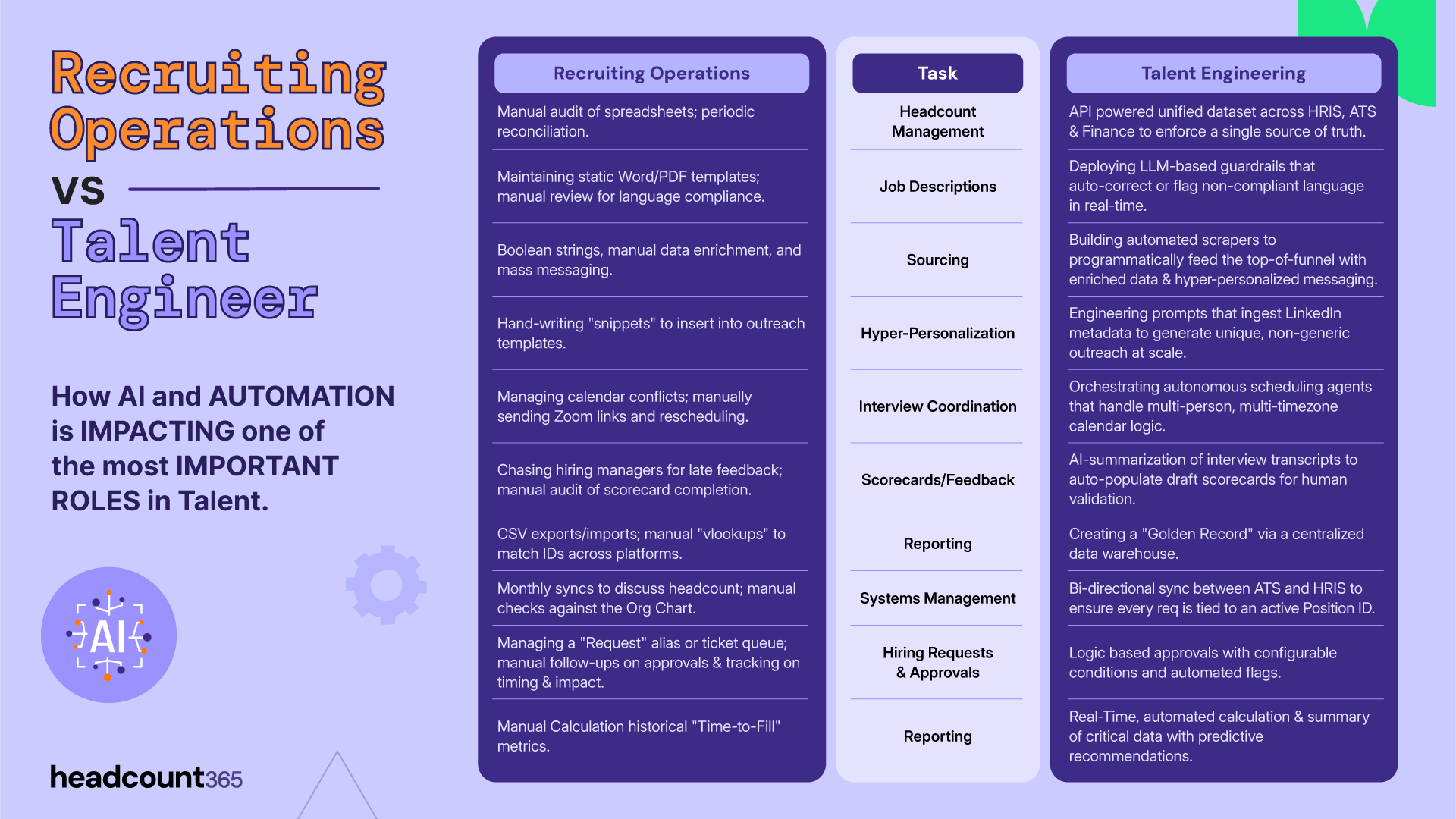 The Talent Engineer: Integrating AI into Recruiting Operations &amp; Enablement
