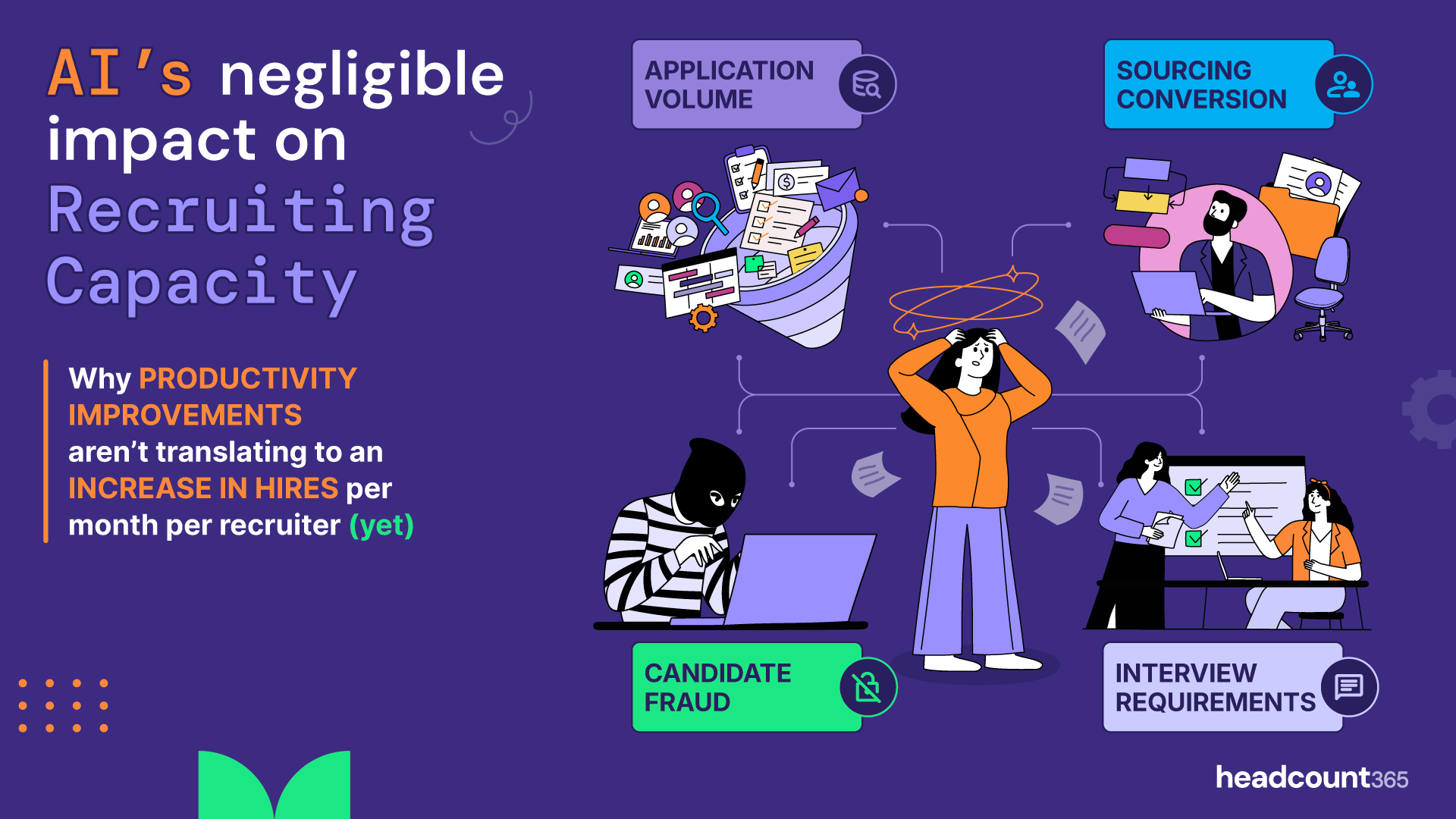 AI’s negligible impact on Recruiting Capacity Image