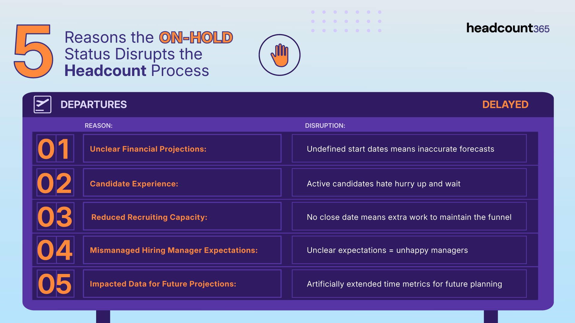 Infographic: 5 reasons the "On-Hold" status disrupts the headcount process. It details how delays impact financial projections, candidate experience, recruiting capacity, manager expectations, and historical data accuracy.