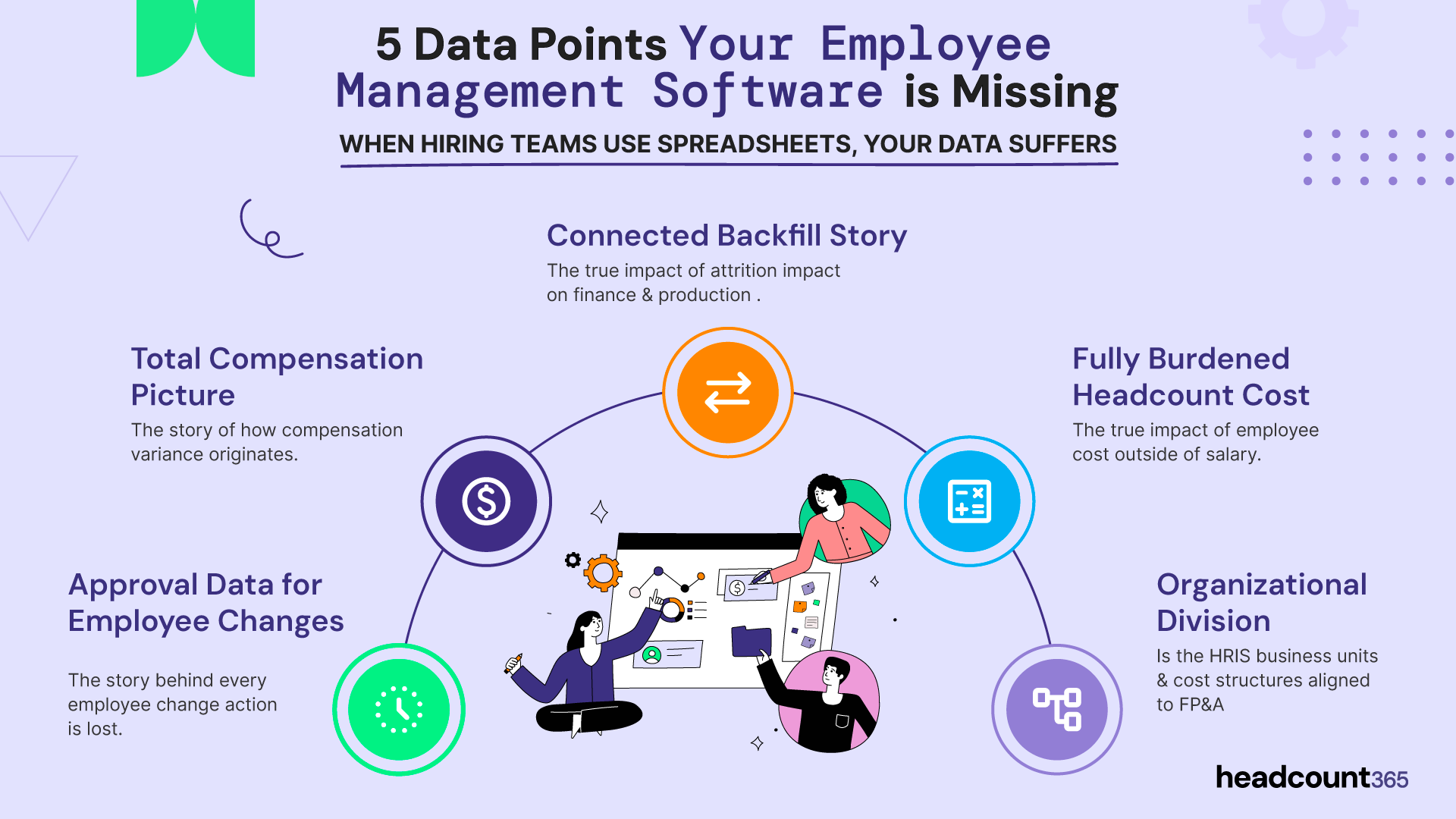 Infographic: 5 data points missed by employee management software using spreadsheets: backfill impact, compensation variance, fully burdened headcount costs, employee change approval data, and HRIS/FP&A organizational division alignment.