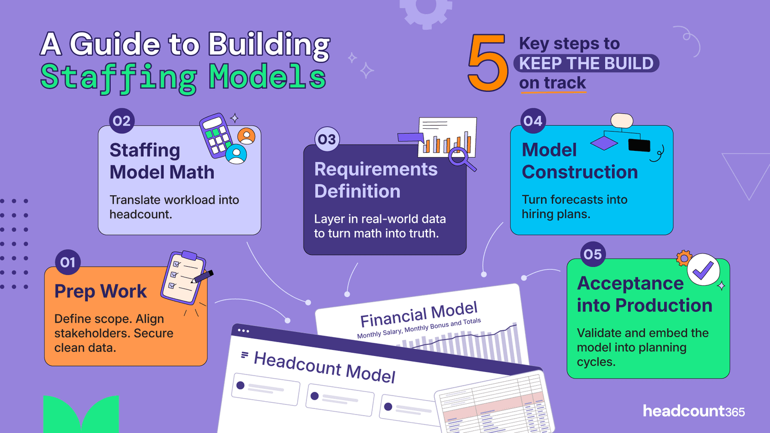 How to Build the Best Staffing Model | Headcount365