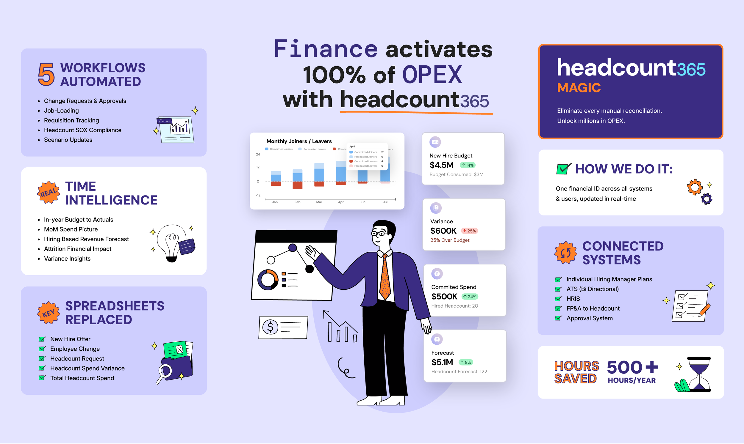 Headcount magic for finance leaders infographic