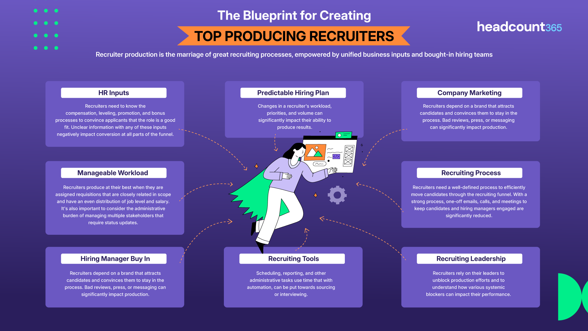 Infographic: The Blueprint for Creating Top Producing Recruiters. Lists 8 pillars: HR Inputs, Predictable Hiring Plan, Company Marketing, Manageable Workload, Recruiting Process, Hiring Manager Buy-In, Recruiting Tools, and Recruiting Leadership.