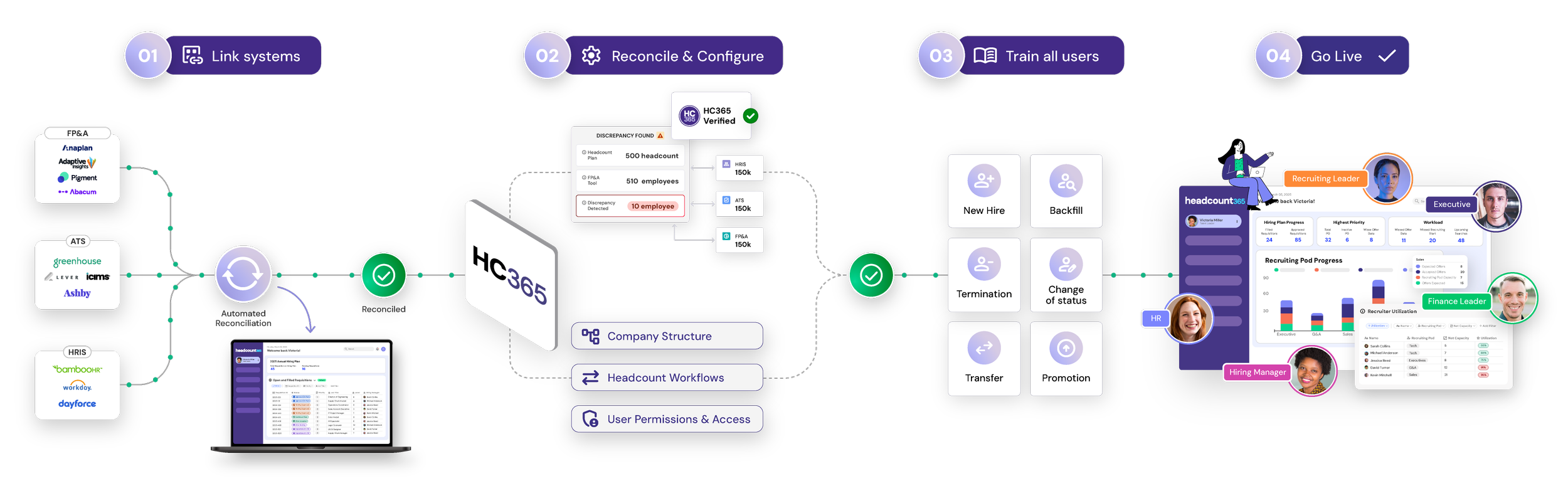Implementing Workforce Planning Software image