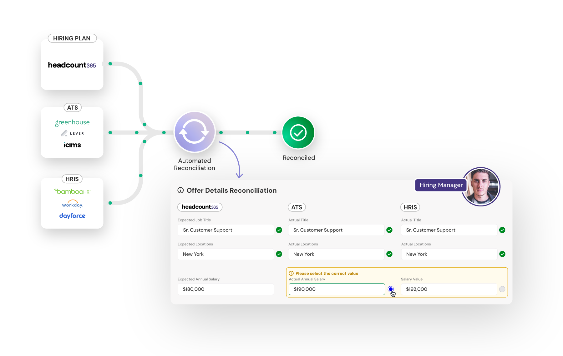 Hr Position Control System Examples Position Management | Intelligent Position Control Software