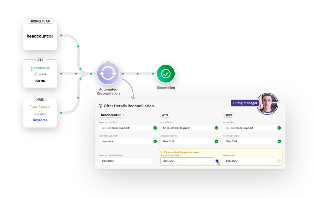Position Management | Intelligent Position Control Software
