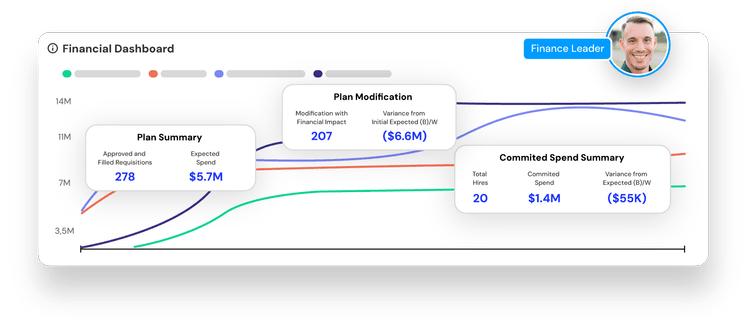 Headcount Reporting Real Time Headcount Insights