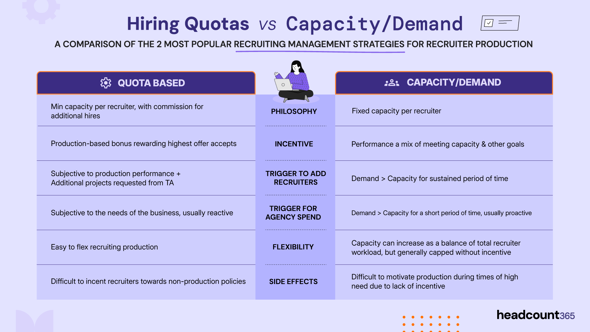 Recruitment Strategy Comparison Chart