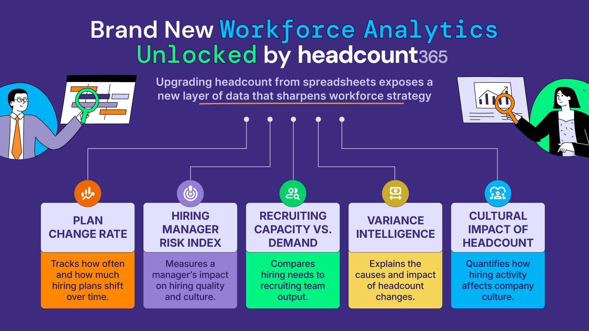Infographic showcasing 5 workforce analytics by headcount365: Plan Change Rate, Hiring Manager Risk Index, Recruiting Capacity vs. Demand, Variance Intelligence, and Cultural Impact of Headcount. Focuses on data-driven workforce strategy.