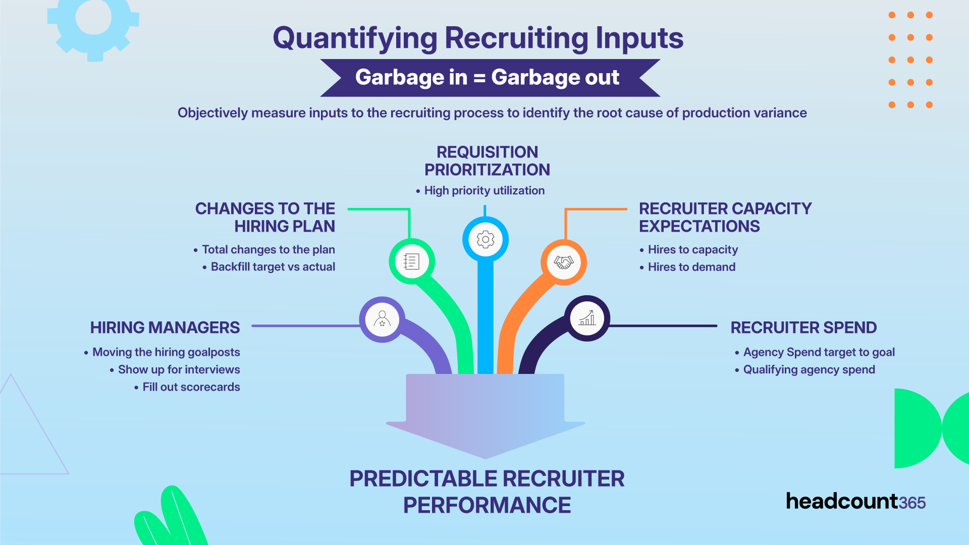 A Recruiting Leader’s Guide to A Quarterly Business Review