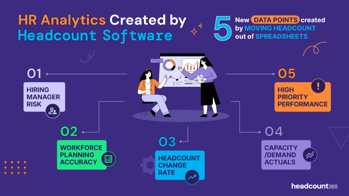 nfographic: 5 HR analytics created by headcount software. Includes Hiring Manager Risk, Workforce Planning Accuracy, Headcount Change Rate, Capacity/Demand Actuals, and High Priority Performance, highlighting data beyond spreadsheets.