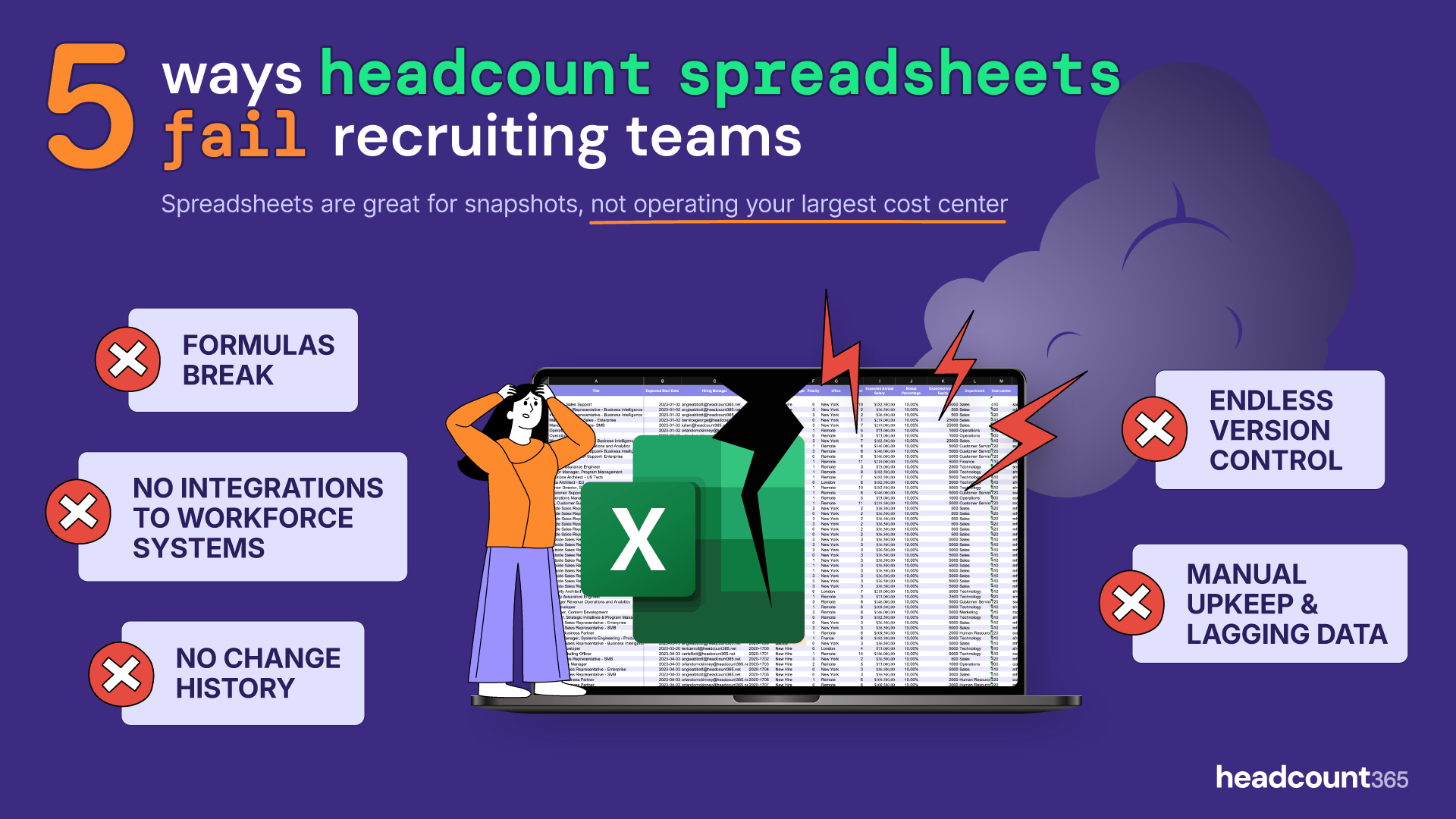 Infographic: 5 ways headcount spreadsheets fail recruiting teams. Lists broken formulas, lack of integrations, no change history, endless version control issues, and manual upkeep with lagging data as primary failures of spreadsheet-based management.
