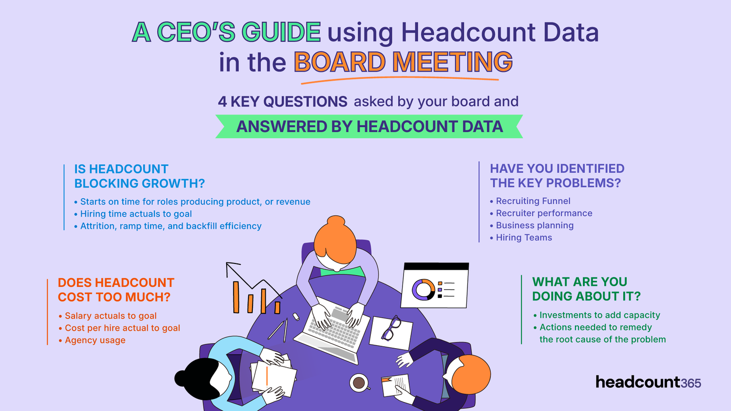 Headcount Clicker Headcount Data for the Board Meeting