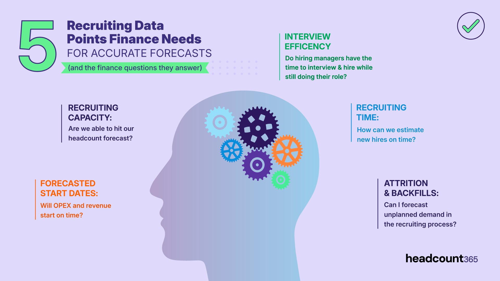 Infographic: 5 recruiting data points finance needs for accurate forecasts. Lists Interview Efficiency, Recruiting Capacity, Recruiting Time, Forecasted Start Dates, and Attrition & Backfills alongside the specific financial questions they solve.