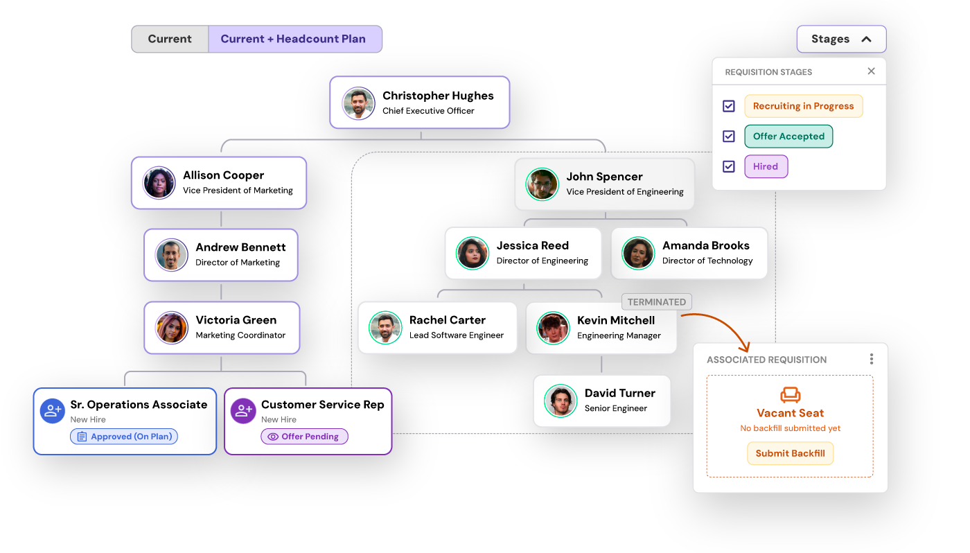Company org chart showing both existing employees and to-be-hired headcount on one unified organizational chart