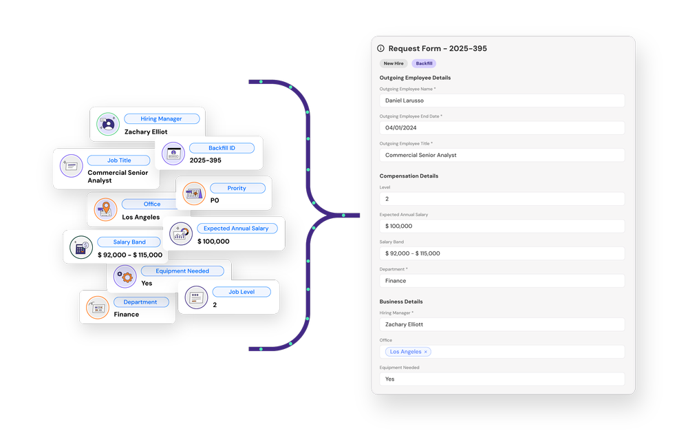 Position Management | Intelligent Position Control Software