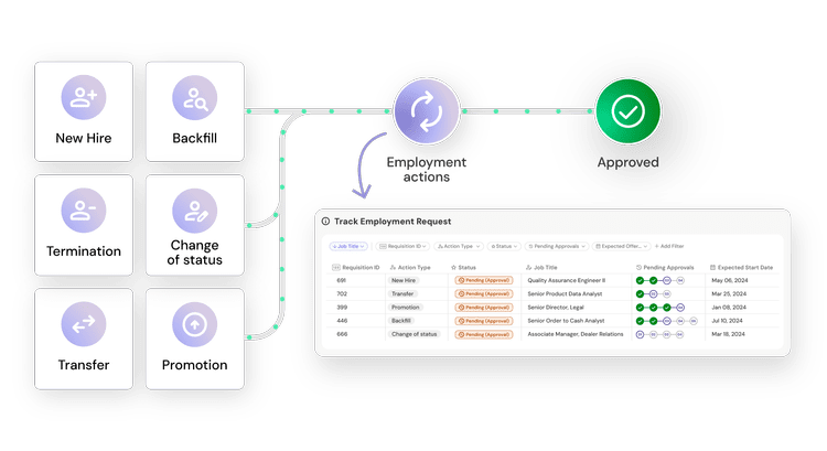 Position Management Control Process Position Management | Intelligent Position Control Software