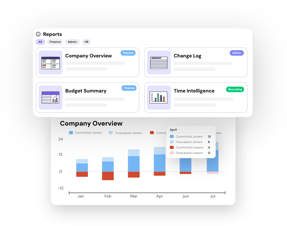 Headcount Reporting | Real-Time Headcount Insights