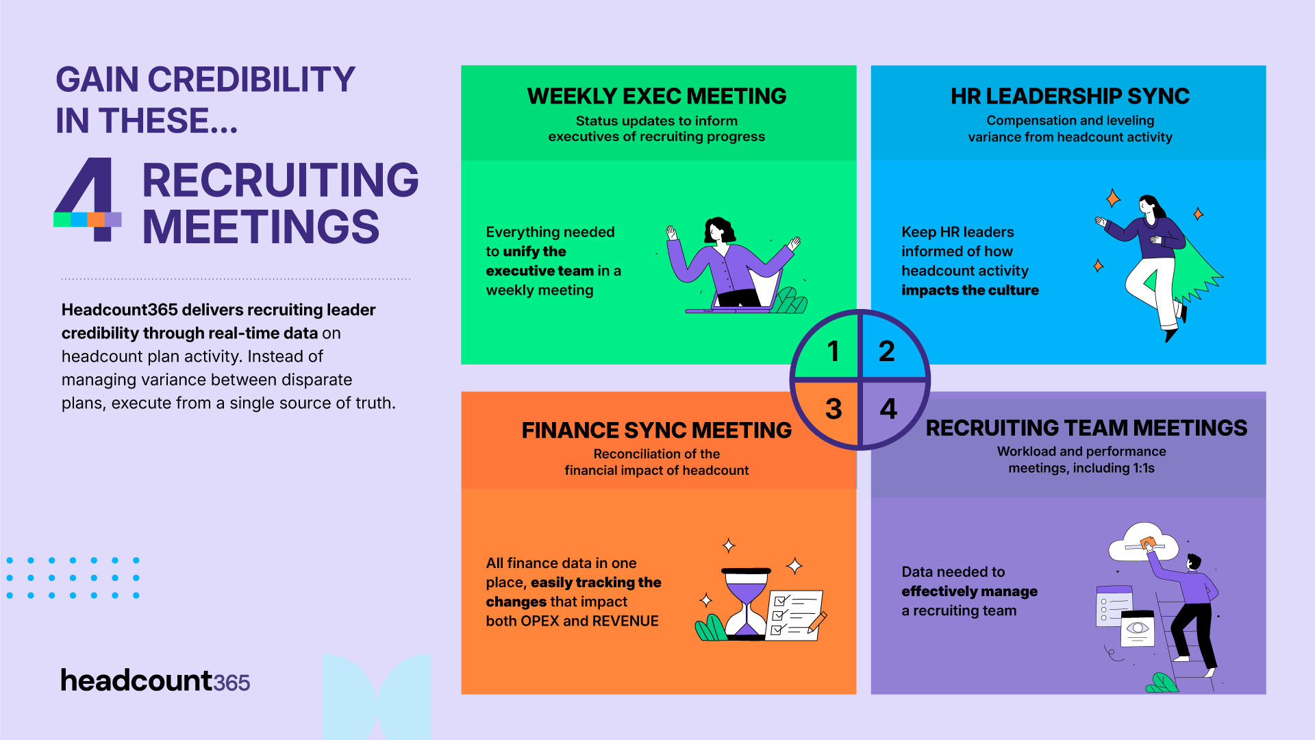 Headcount dashboards eliminate or reduce the need for meetings with headcount dashboards built to streamline workforce management