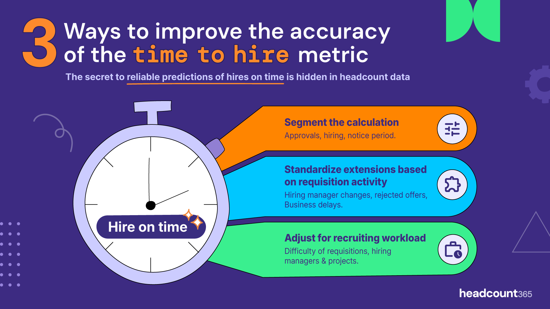 Infographic: 3 ways to improve time to hire metric accuracy. Methods include segmenting calculations by approvals/notice periods, standardizing extensions for delays/rejected offers, and adjusting for recruiter workload and requisition difficulty.