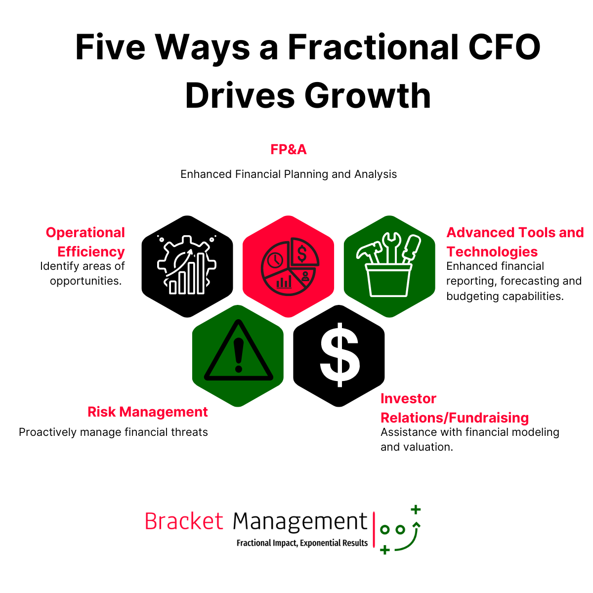 Fractional CFO Services: How They Drive Growth for Small Businesses