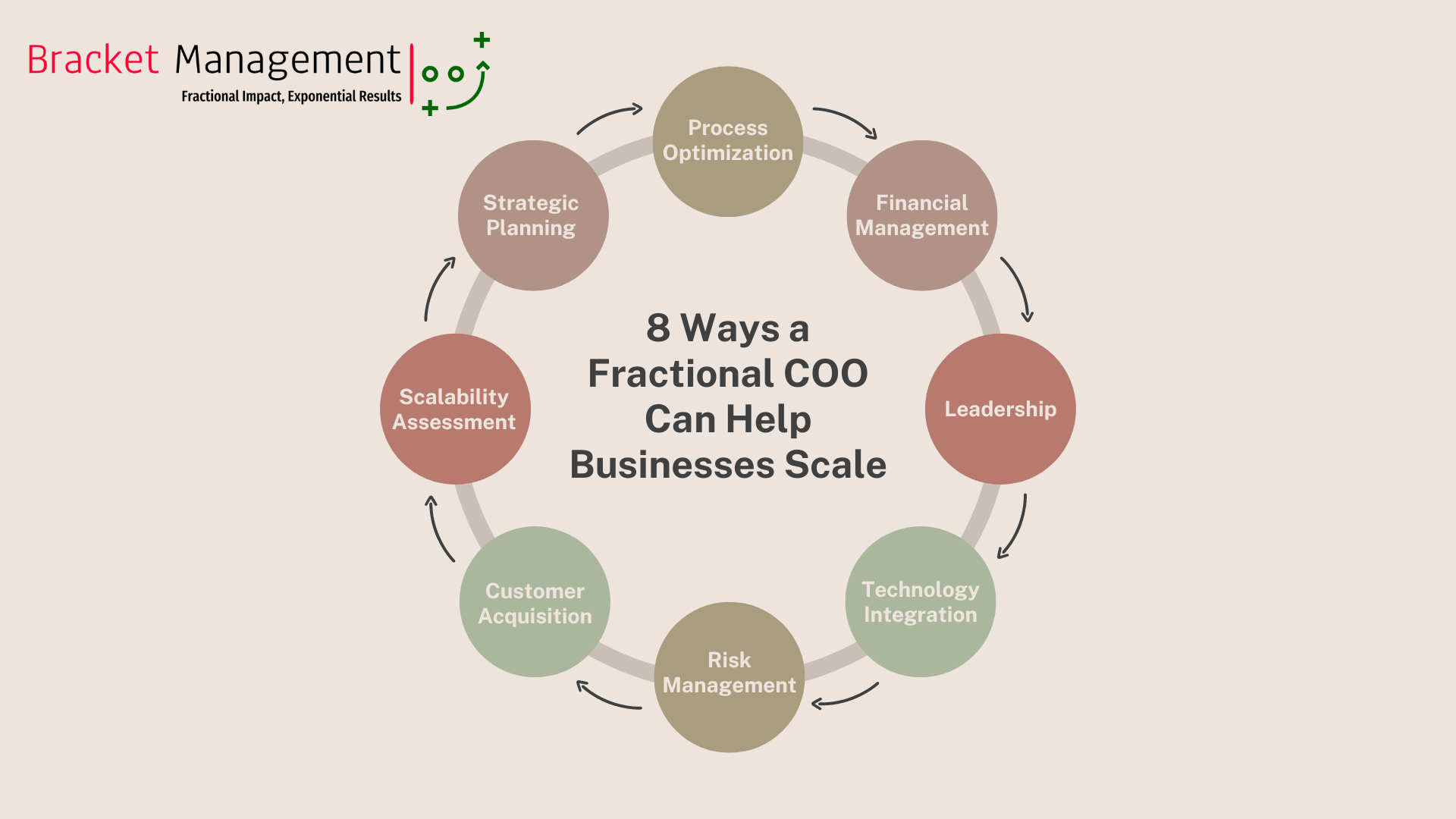 8 Ways an Outsourced COO Can Help a Small Business Scale
