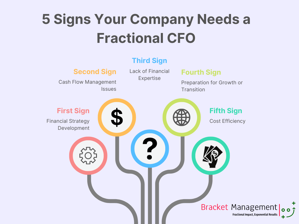 5 Signs Your Company Needs a Fractional CFO