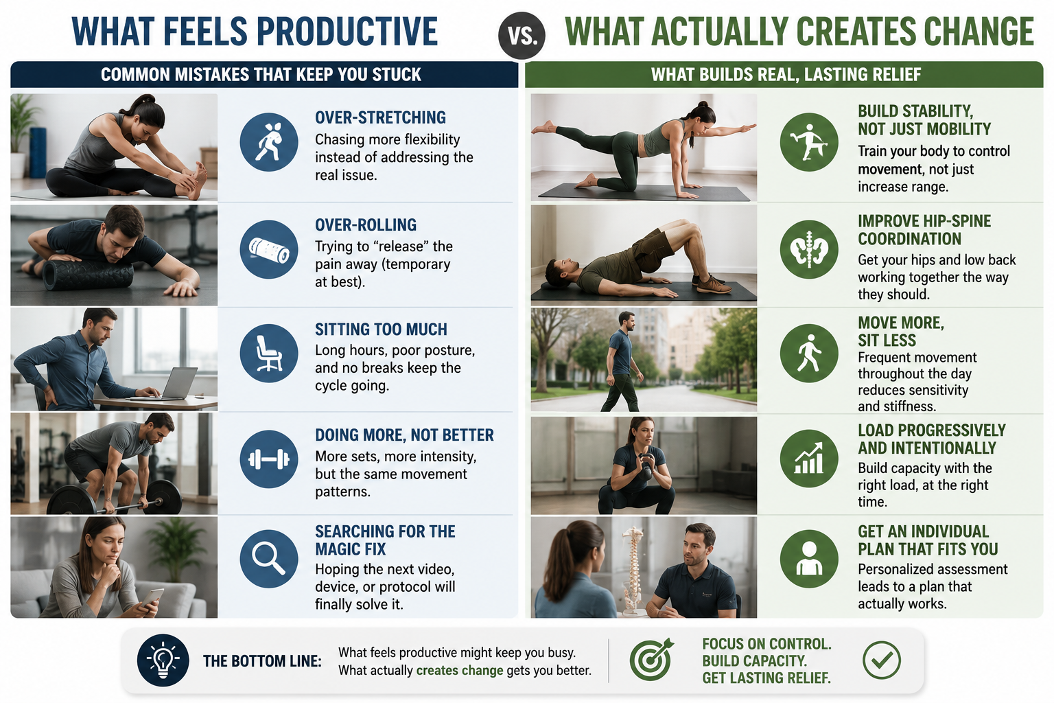 Infographic comparing temporary pain relief strategies like stretching and foam rolling with movement-based rehab approaches that improve spinal stability, hip control, and long-term back pain recovery