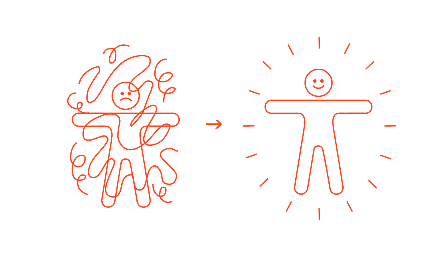 Links eine Gestalt, um die sich Linien verknoten, mit heruntergezogenem Mund. Rechts dieselbe Gestalt frei, von Strahlen umgeben, mit einem Lächeln.