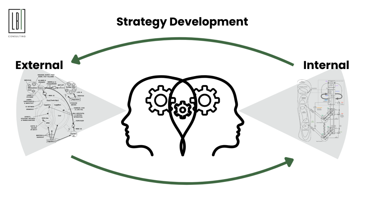 Strategy Development Beyond Traditional Boundaries