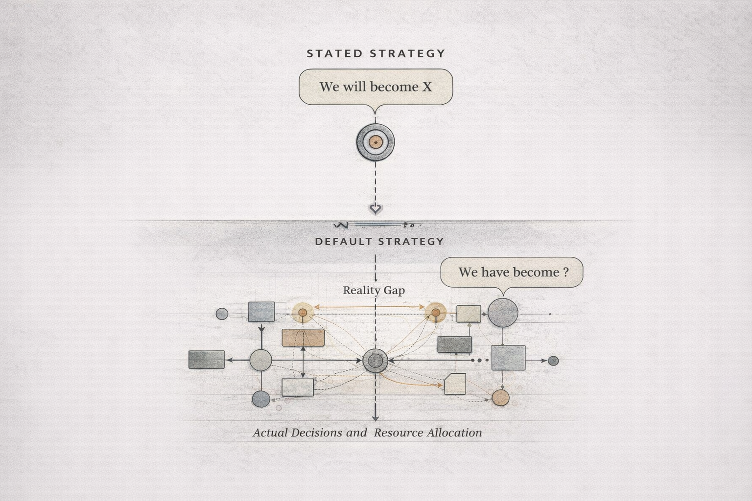 The Strategy You're Actually Running