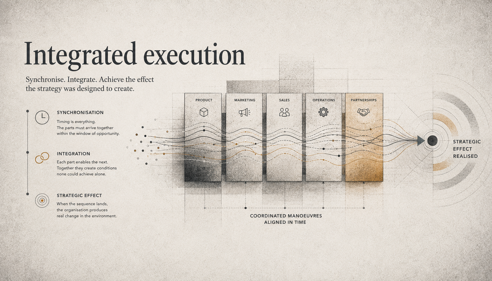 Strategy execution fails in the gaps between functions