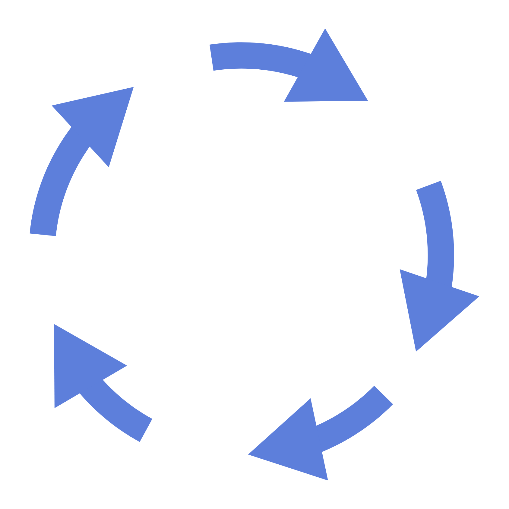 Cycle of Arrows