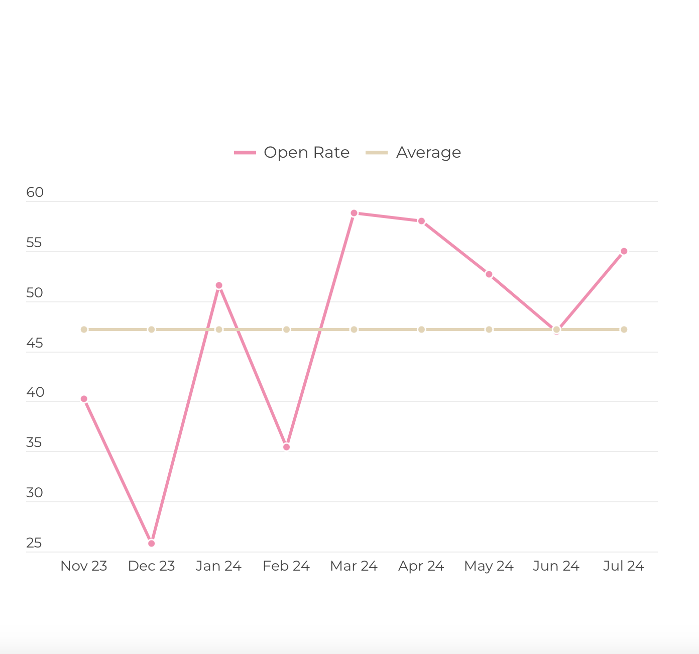 Email open rates.png