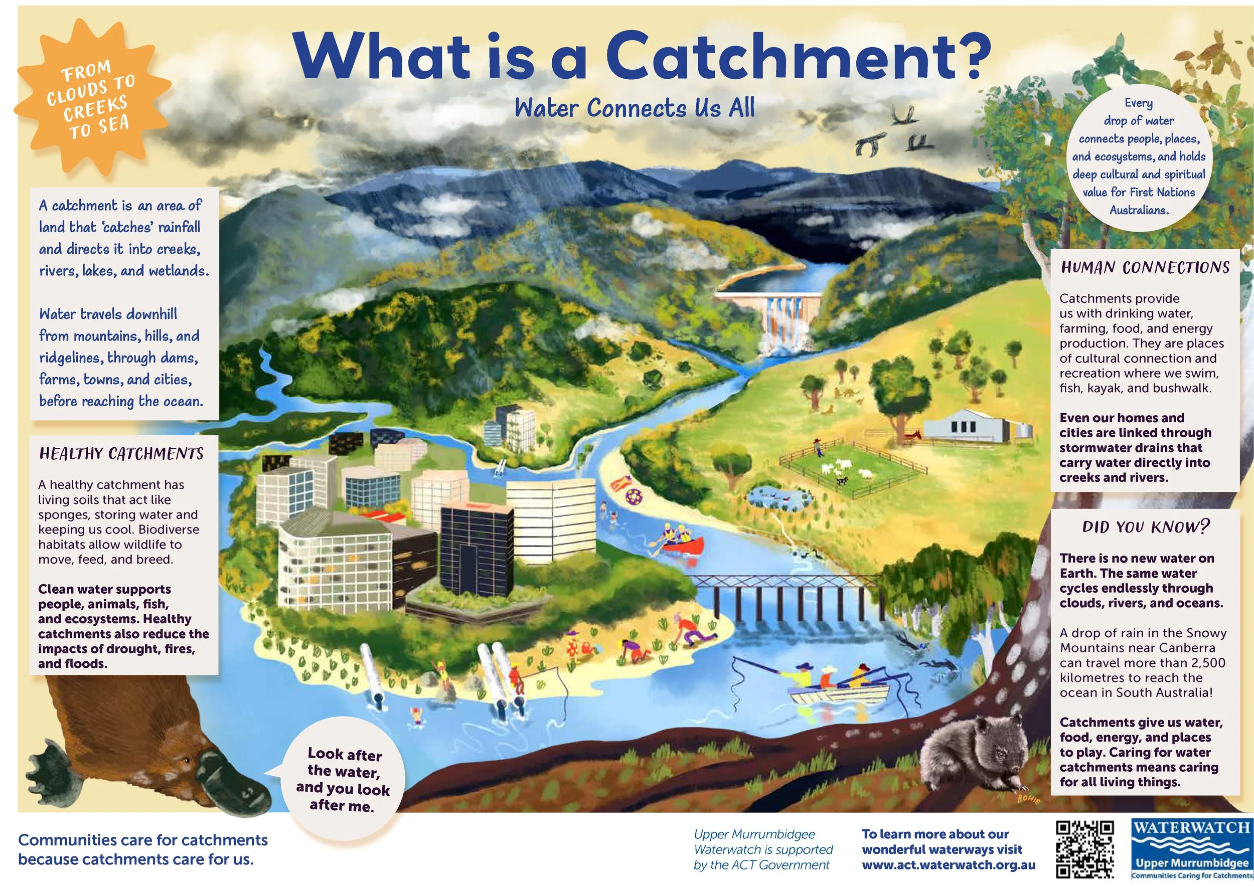 Education Resources for Waterway Connections