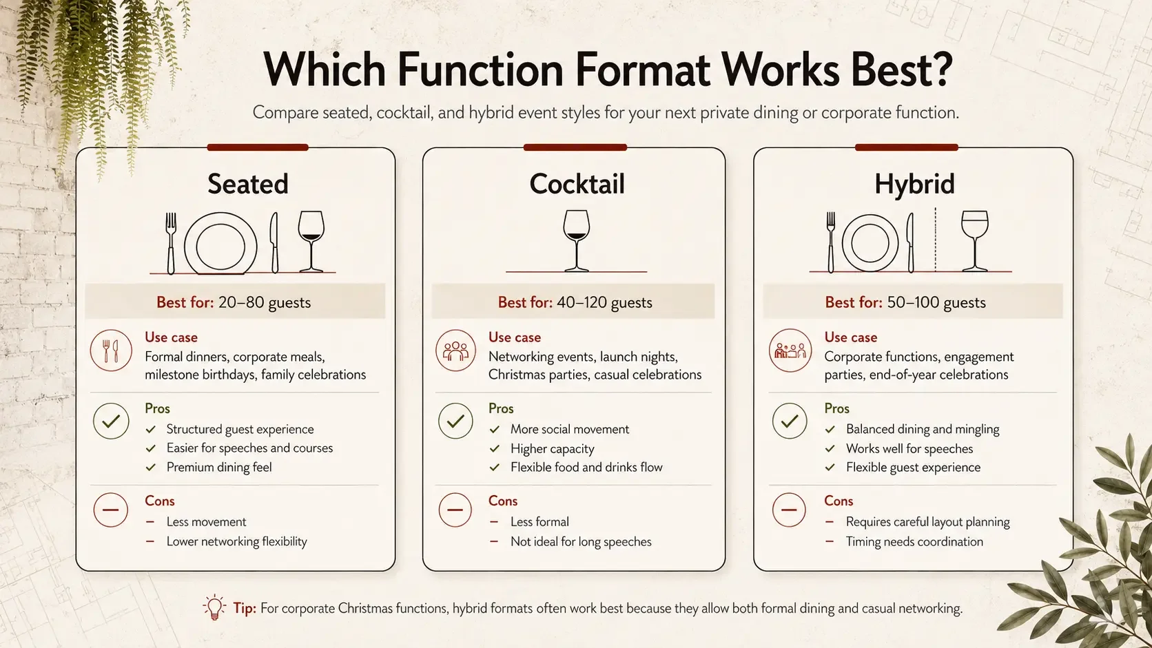 Comparison of seated, cocktail and hybrid formats for a Sydney Christmas function