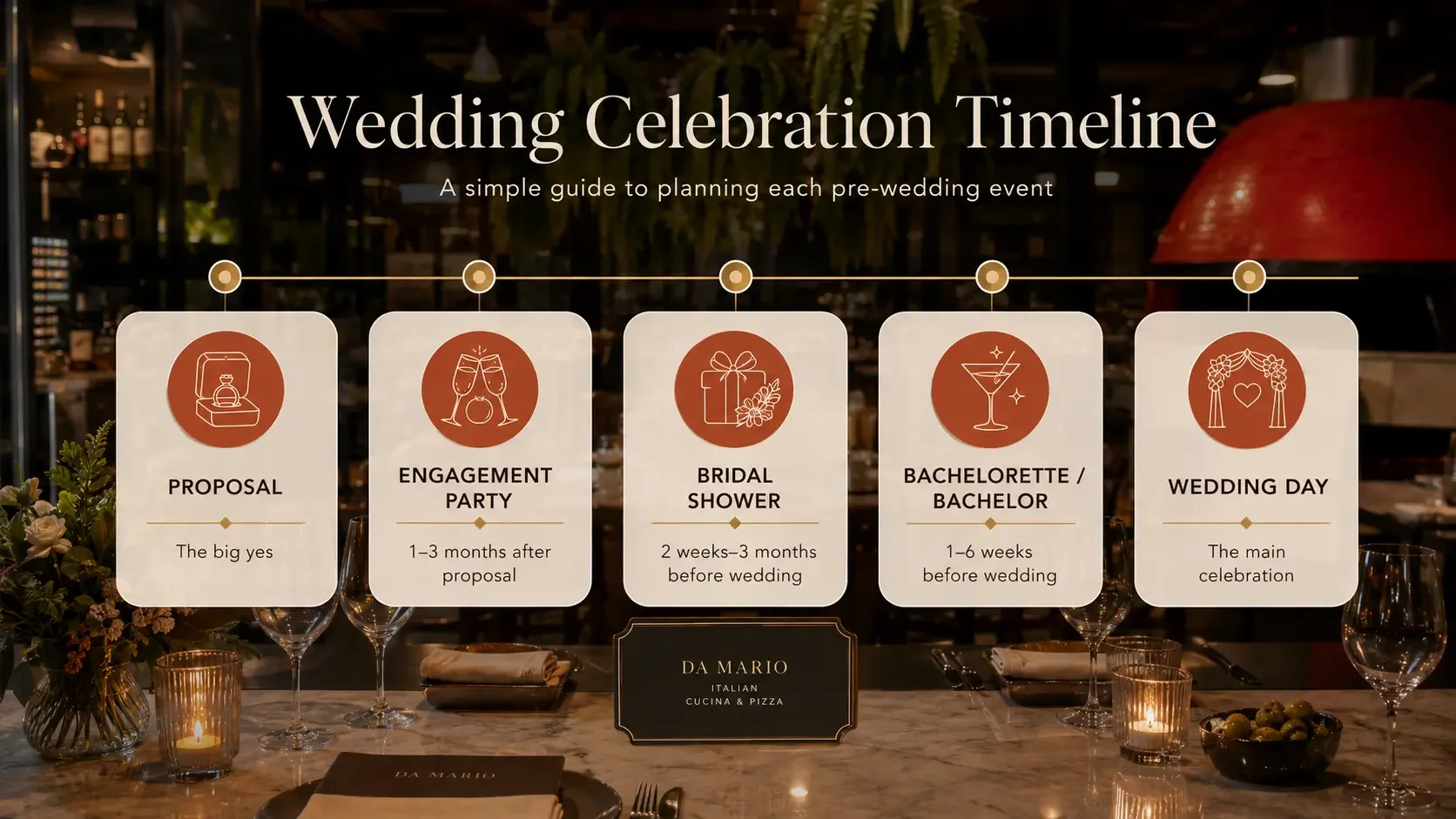 Wedding journey timeline engagement party bridal shower Sydney planning