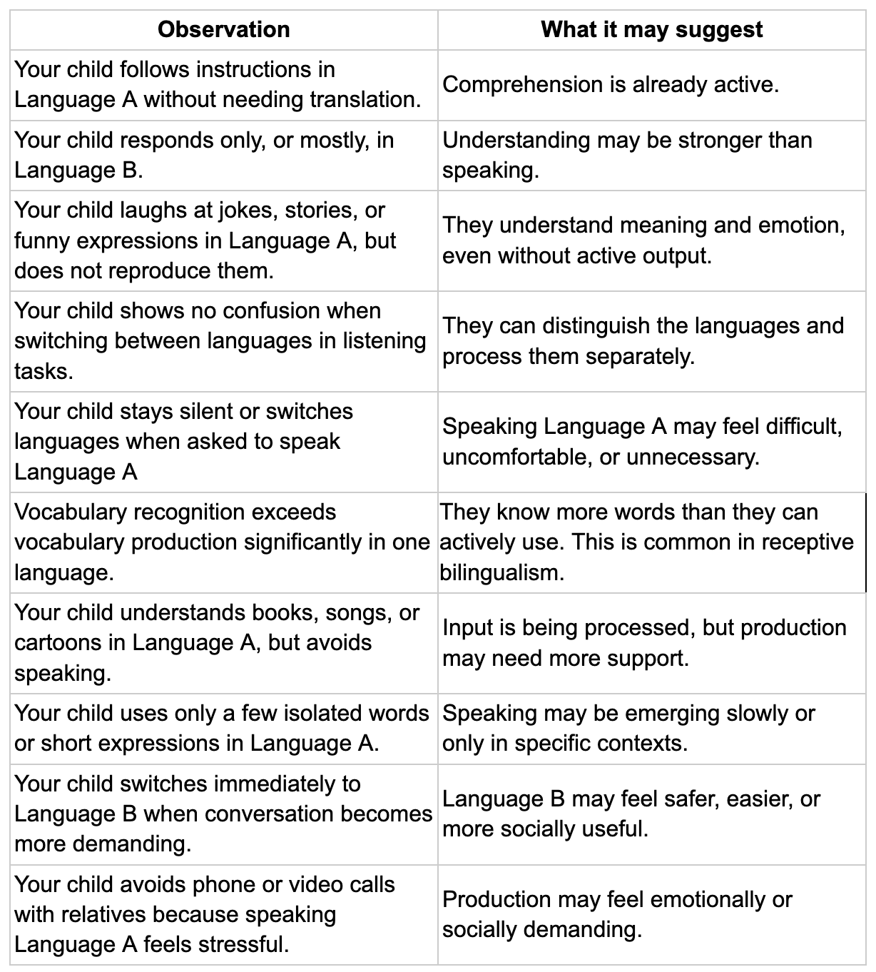 Signs Your Child Has Receptive Bilingualism (Checklist)
