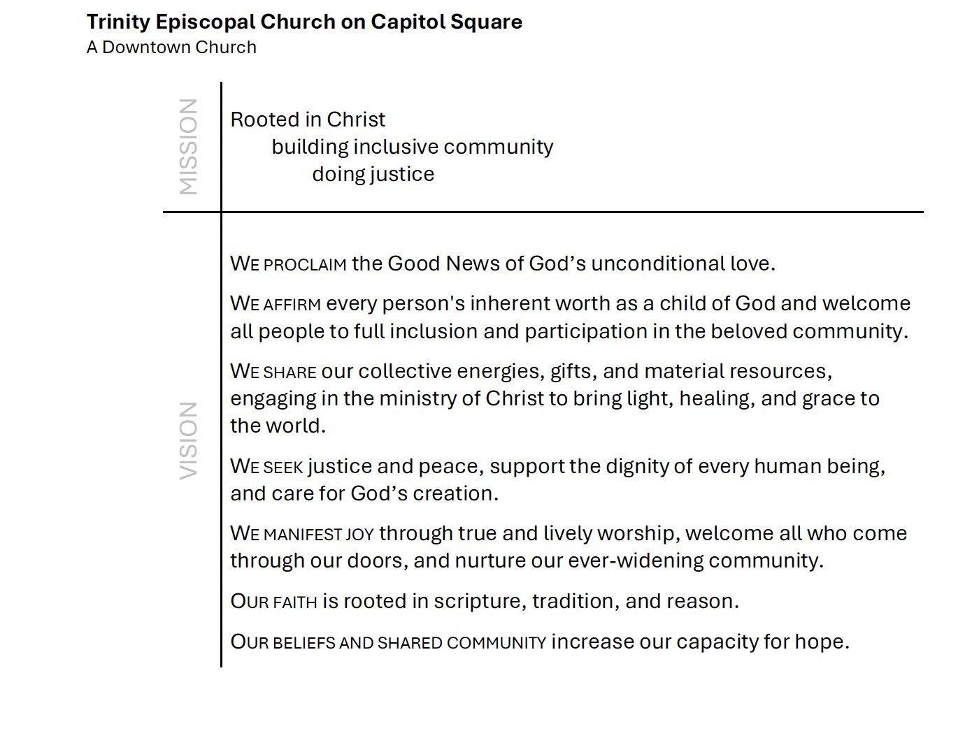 A mission, vision, and values statement for Trinity Episcopal Church on Capitol Square, located in downtown. The mission is rooted in Christ, building an inclusive community, doing justice. The vision includes proclaiming God's love, affirming worth, sharing resources, seeking justice and peace, manifesting joy, rooted in scripture, tradition, and reason.
