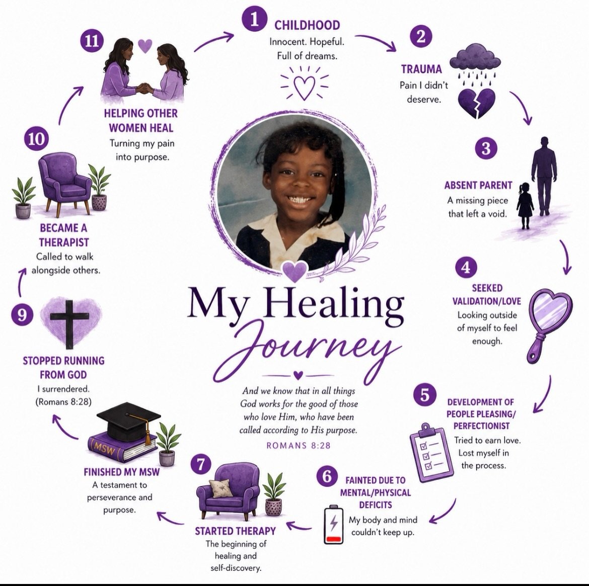 What&rsquo;s your healing journey? 🤍

Mine didn&rsquo;t begin when I became a therapist.
It began with childhood wounds, searching for love in the wrong places, people pleasing, and learning the hard way that surviving isn&rsquo;t the same as living