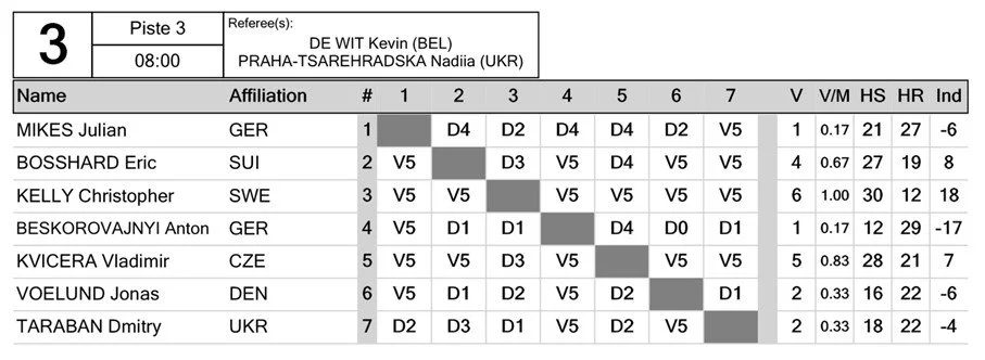 Selektionsturnier U23 in Laupheim 