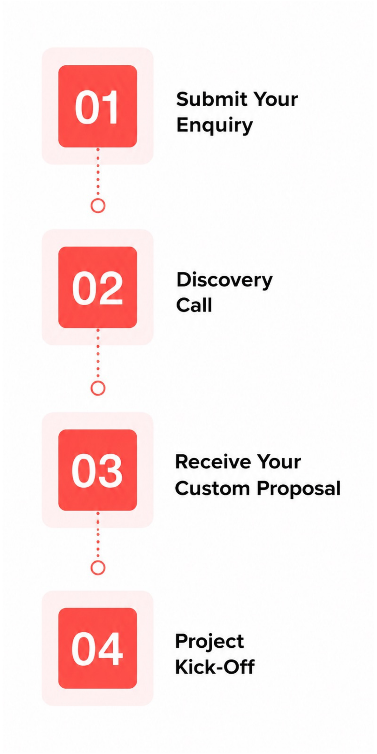 A vertical infographic listing four steps in a process, each step numbered in a red square with white text and accompanied by black text description: 1. Submit Your Enquiry, 2. Discovery Call, 3. Receive Your Custom Proposal, 4. Project Kick-Off.