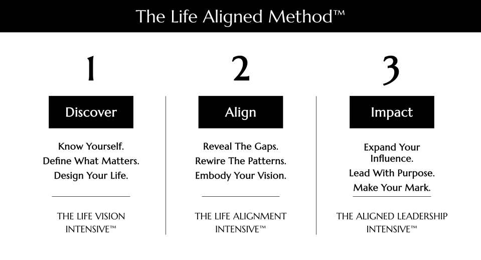 Life-Aligned Methodᵀᴹ | Bozhena Vlada | Founder, The Life-Aligned ...